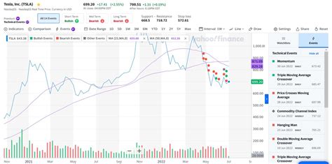 meta stock price interactive yahoo